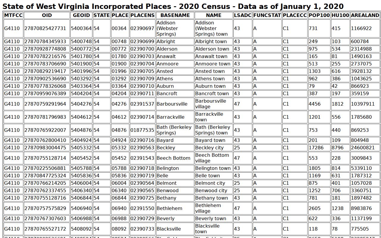 Preston County city court docket population source